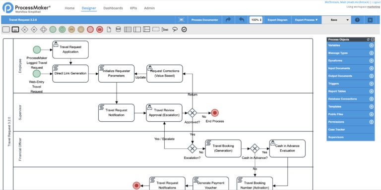 ProcessMaker 2.5 includes TinyMCE