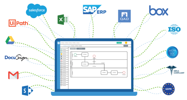 Colosa Integrates Workflow Solution into SugarCRM