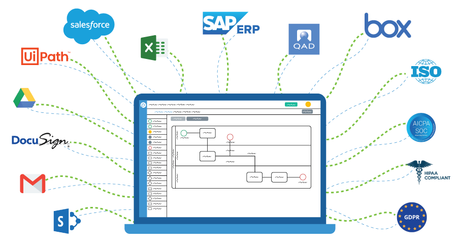 Colosa Integrates Workflow Solution into SugarCRM