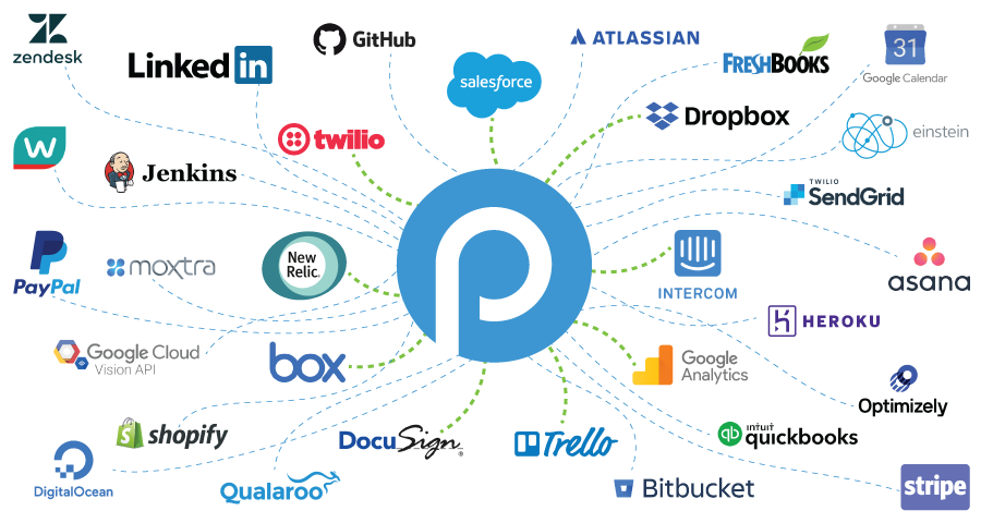 Expert Advice on Business Workflow
