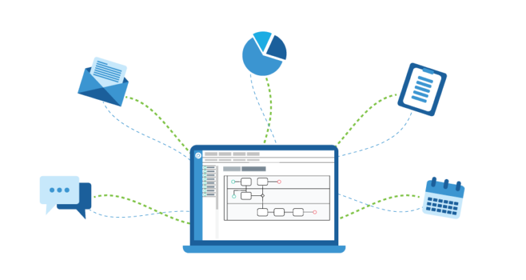 business-process-automation-phases