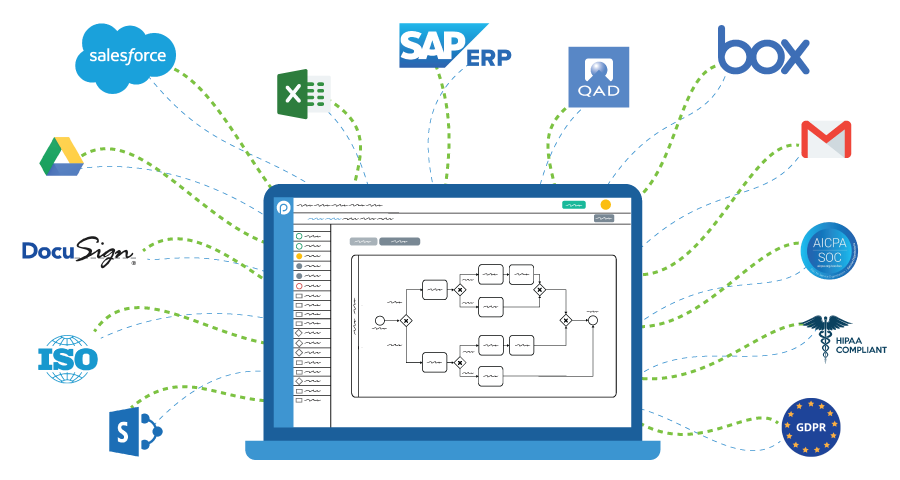 Connect and modernize existing systems