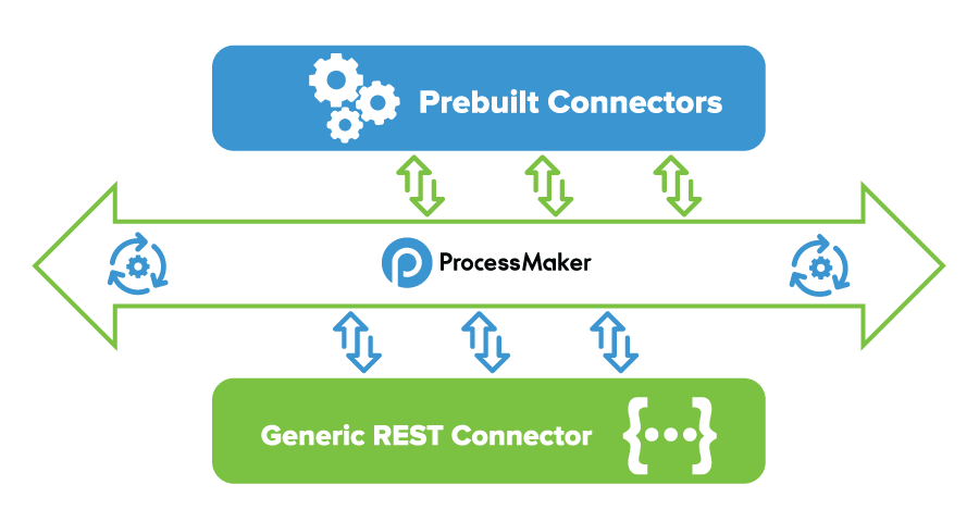 ESB, iPaaS, and Message Bus Integration