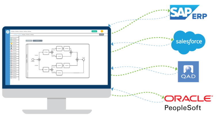 Master-Data-Management