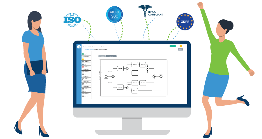 Compliance Management