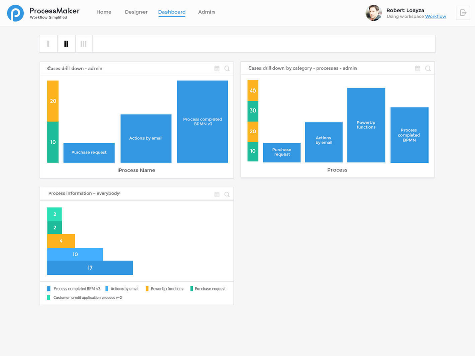 Advanced dashboards 