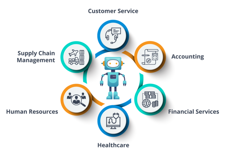 Robotic Process Automation (RPA 