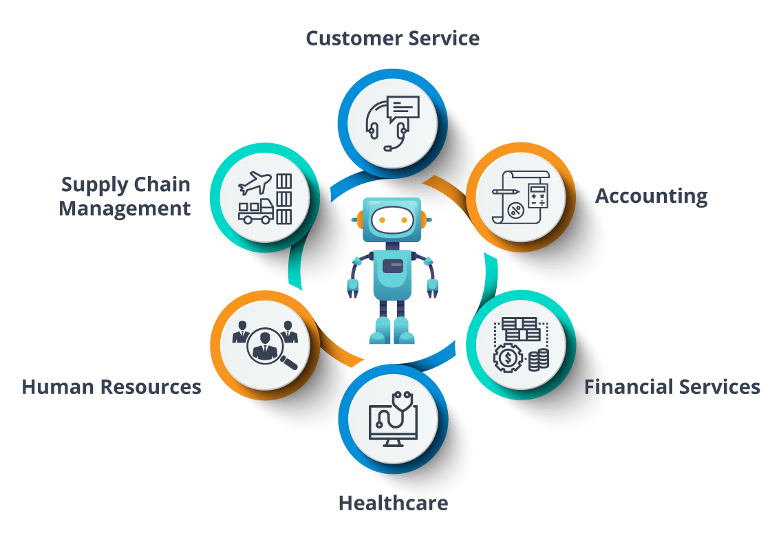 Robotic Process Automation (RPA 