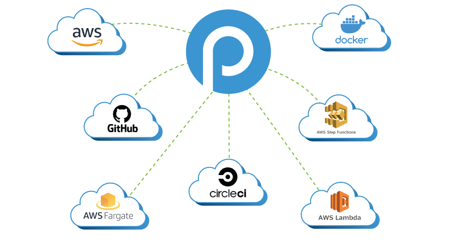 Add Approvals to your Cloud Deployments