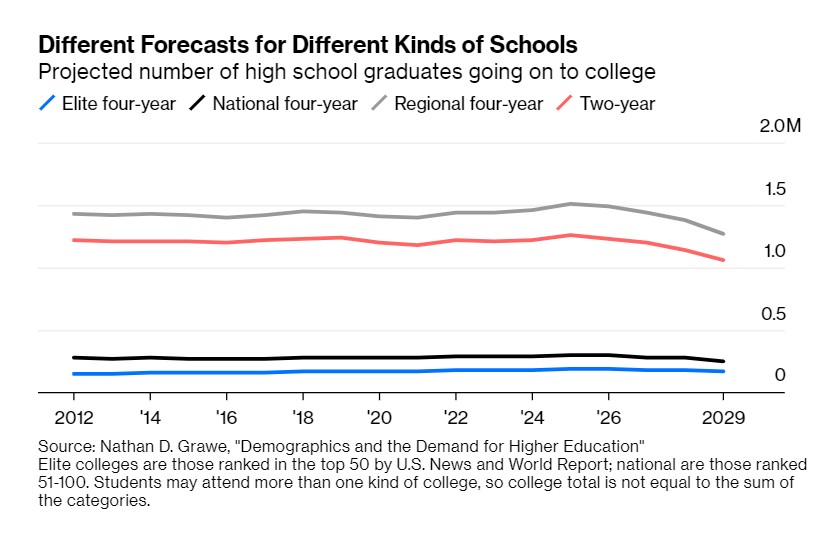 bloomberg stats