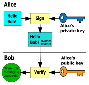 electronic signature