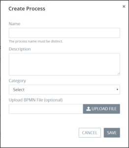 Was ist ein Prozess? | ProcessMaker