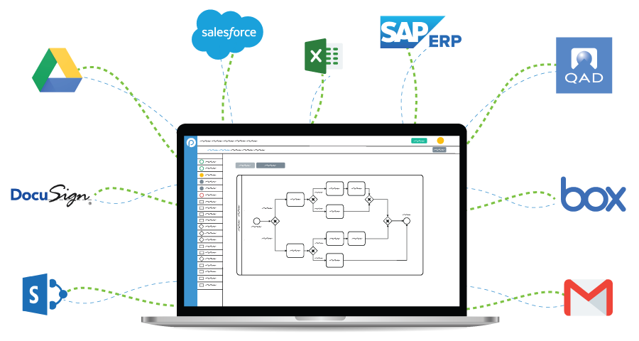 10 Of The Best Options For Workflow Automation Software