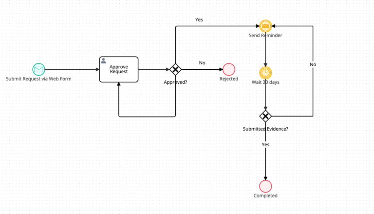 bpmn-diagram-symbols