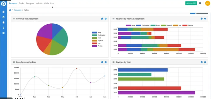 BPM Software