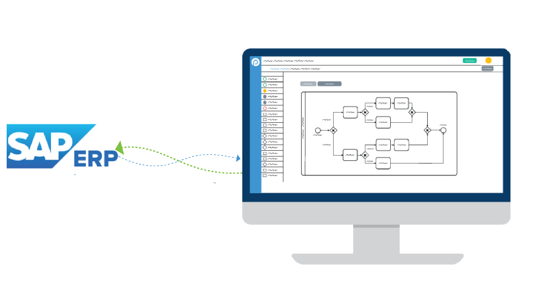 SAP S/4HANA