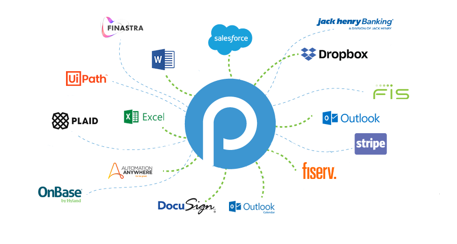  Easy integration with current systems.