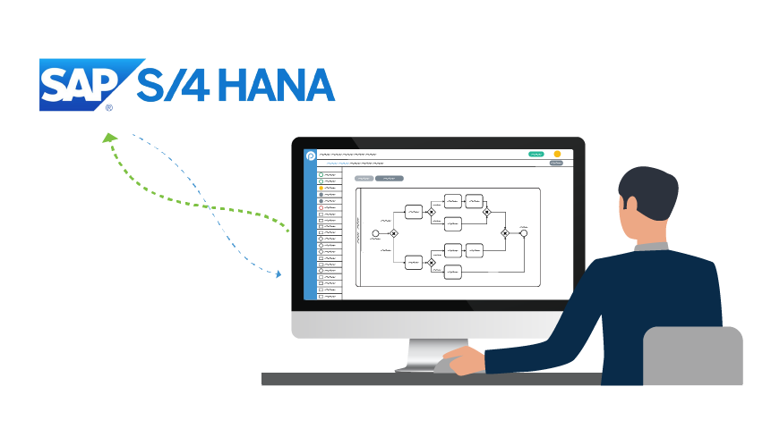 Easy communication with SAP S/4HANA