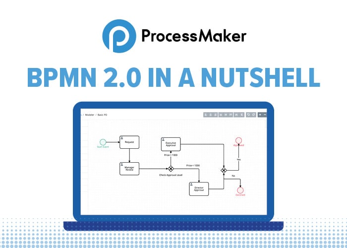 Diagrama BPMN