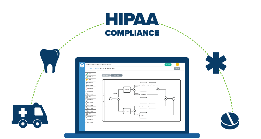 Governance, risk & compliance