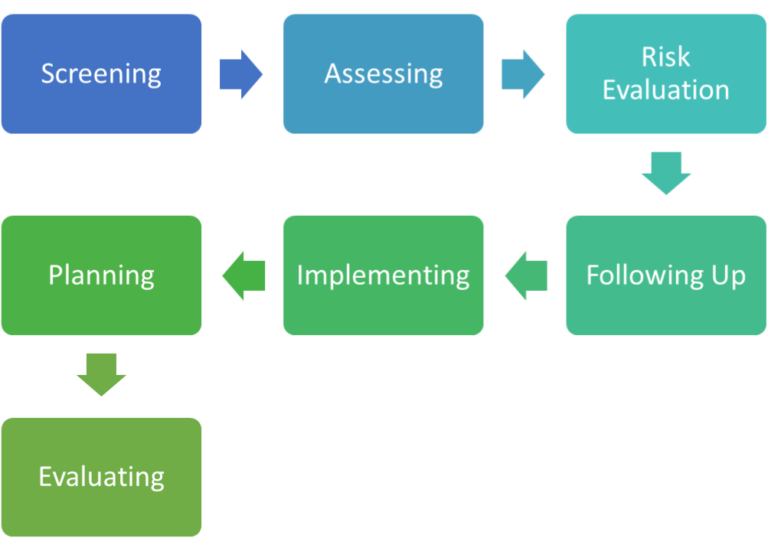 planning case study management