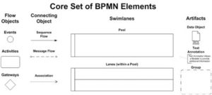 bpmn-2.0-tutorial- examples