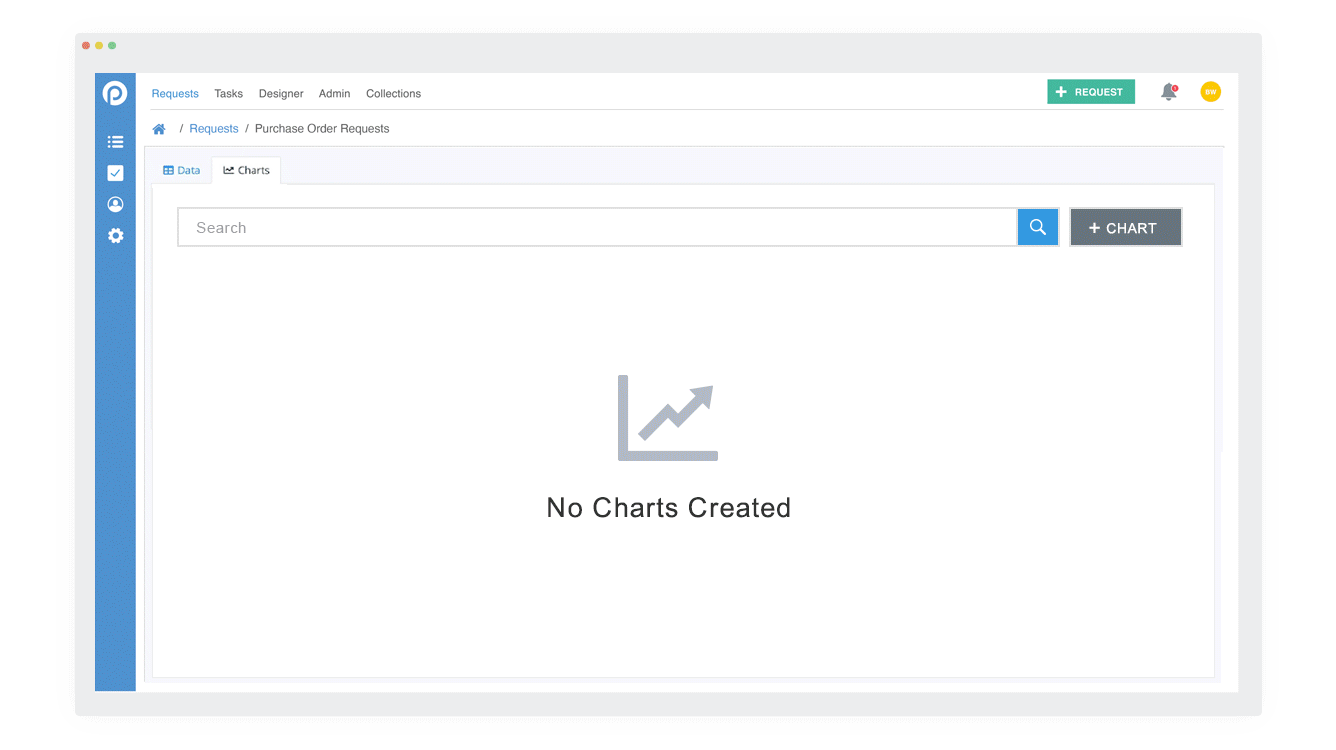 Powerful Dashboards to Monitor Process