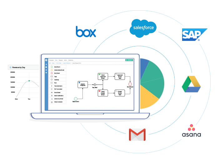 Does Your Organization Need a Complete iBPMS?