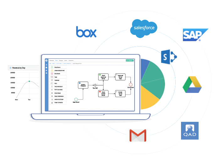 Low-Code Digital Process Orchestration