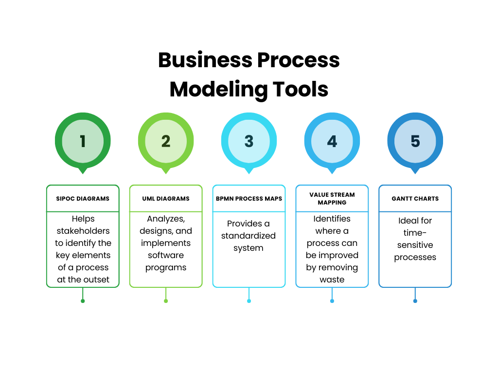 Business Process Modeling Tools chart
