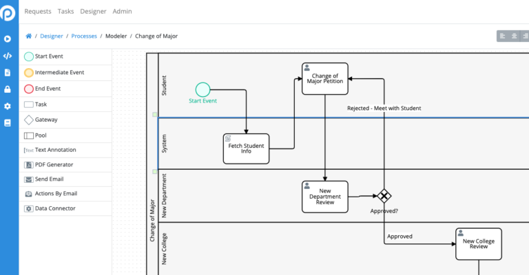 What Is a Swimlane on a Process Map?