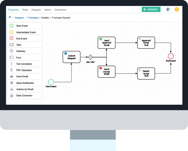 Embed powerful workflow into your application