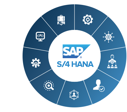 Easy communication with SAP S/4HANA