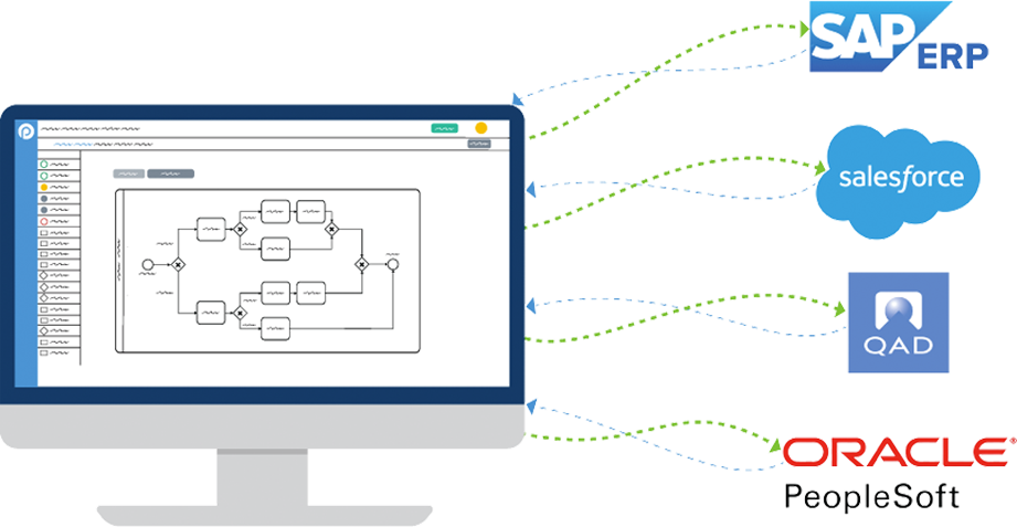 Master Data Management