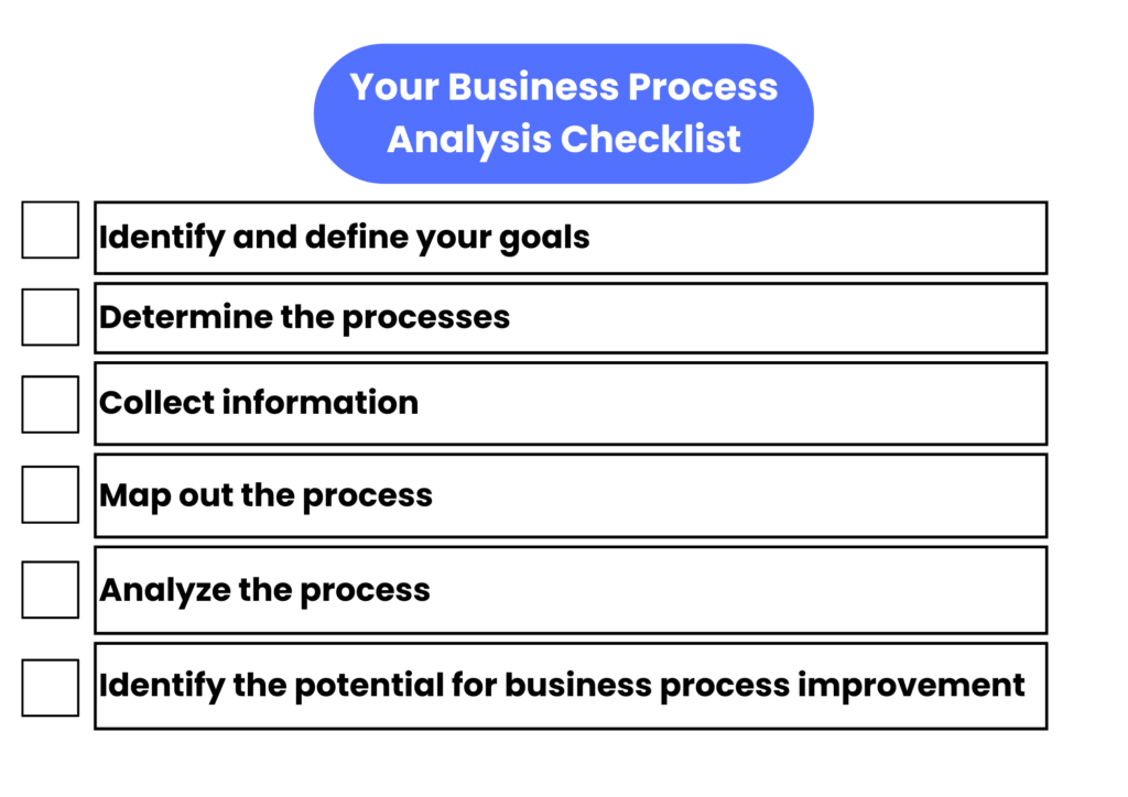 A checklist for identifying the steps of a business process analysis