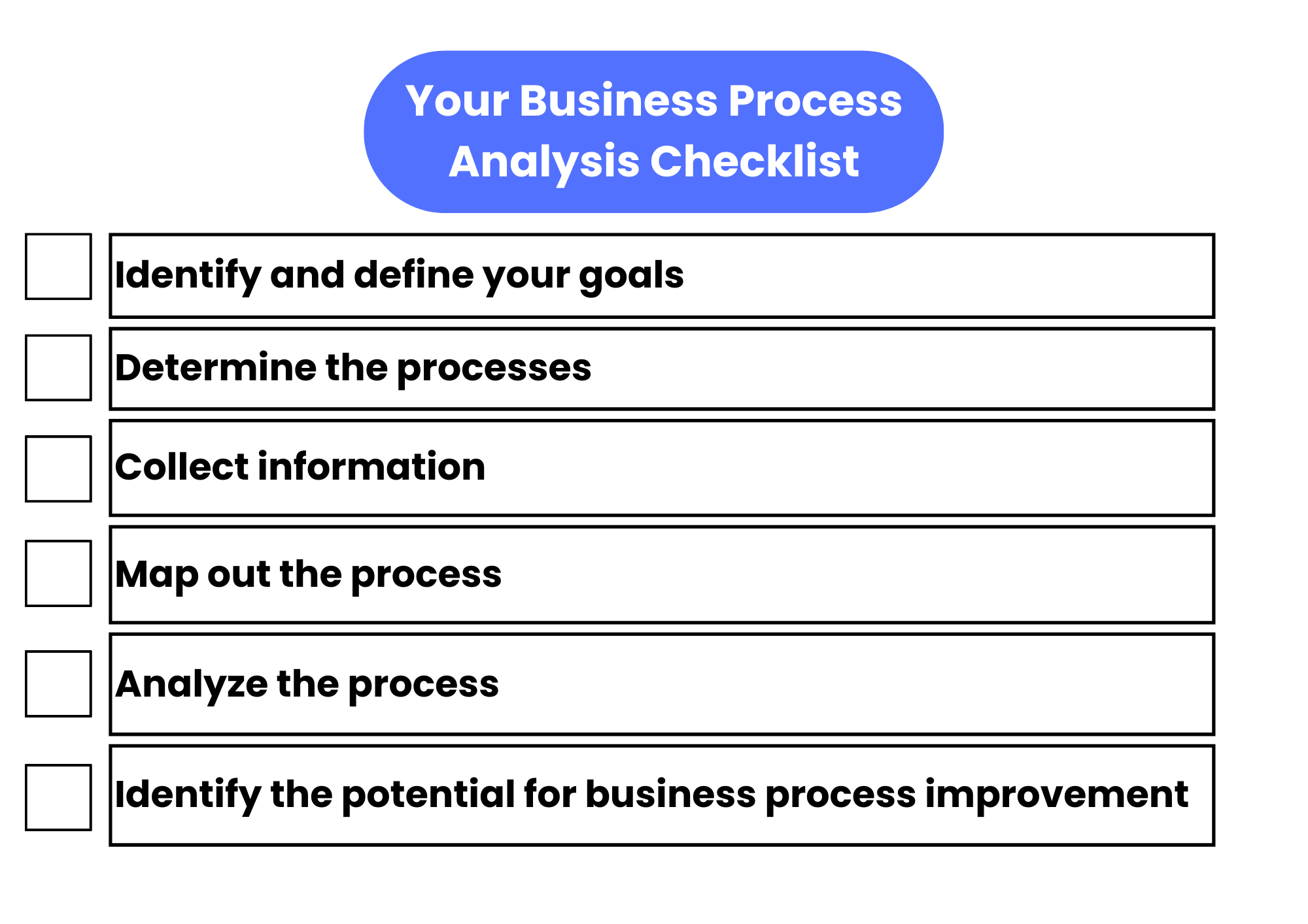 Business Process Analysis Methods and Improvement