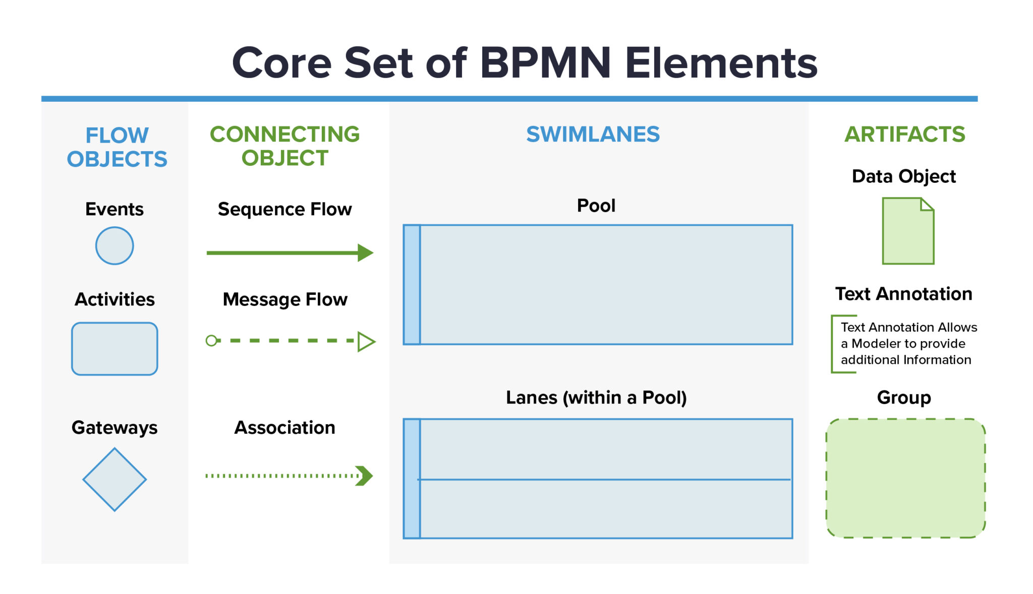 Business process model example - raftree