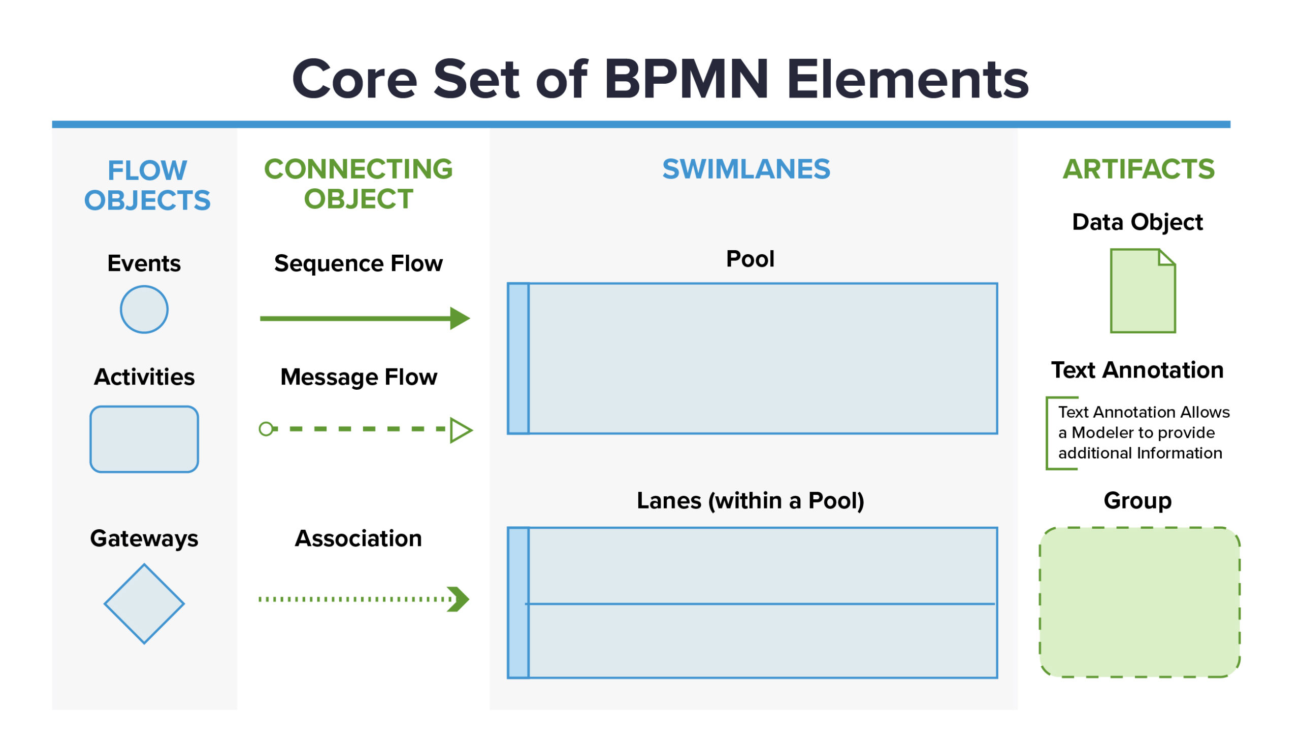 BPMN - Business Process Model and Notation, entenda o que é isso!