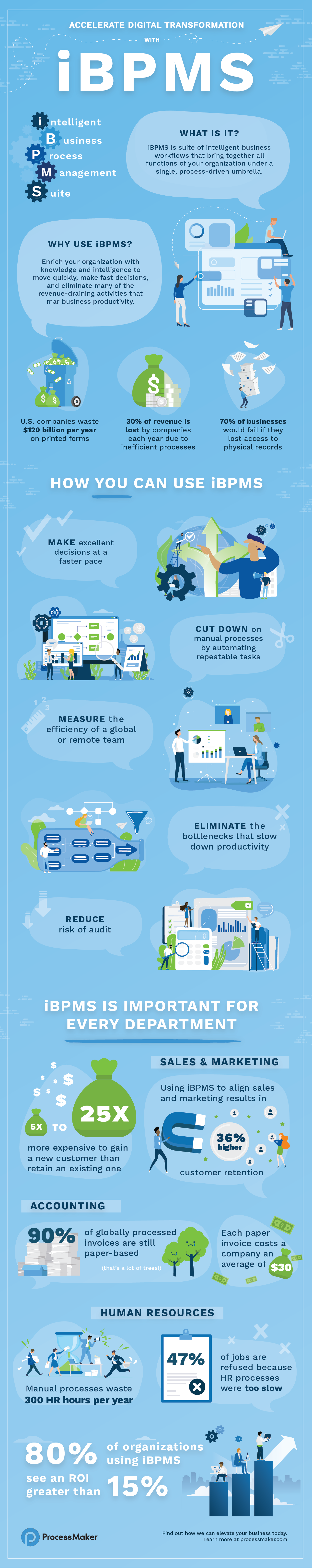 ibpms-infographic