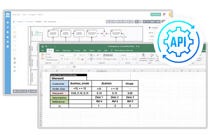 Easily Deploy Decision Management