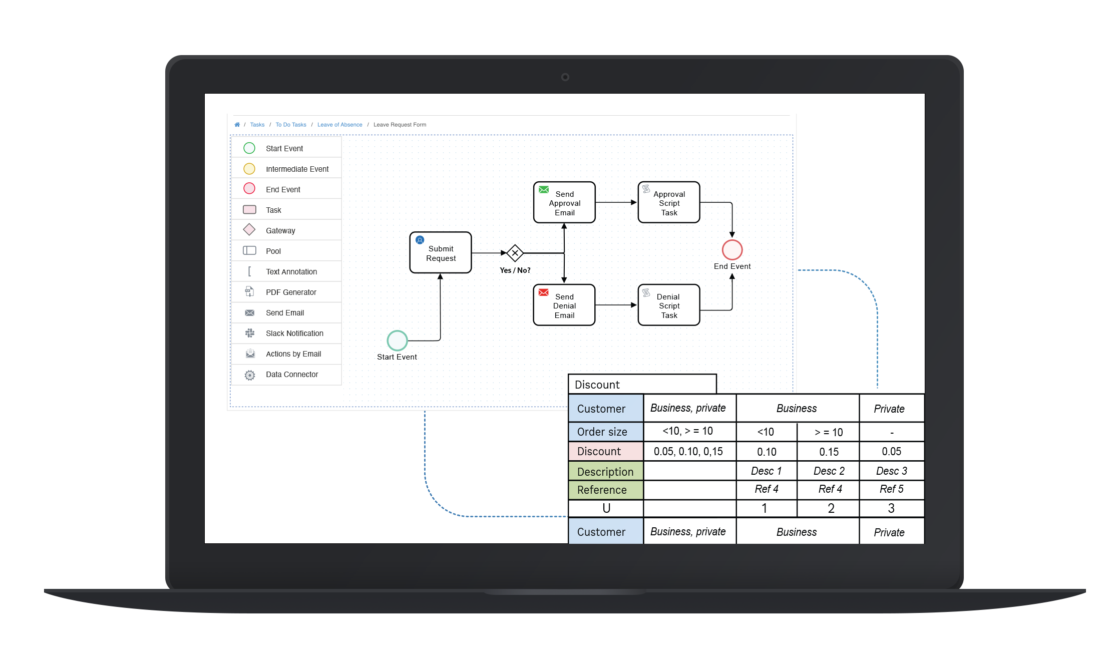 Execute Decision Management Logic 