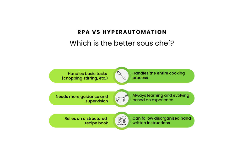 RPA vs hyperautomation using cooking sous chef analogy