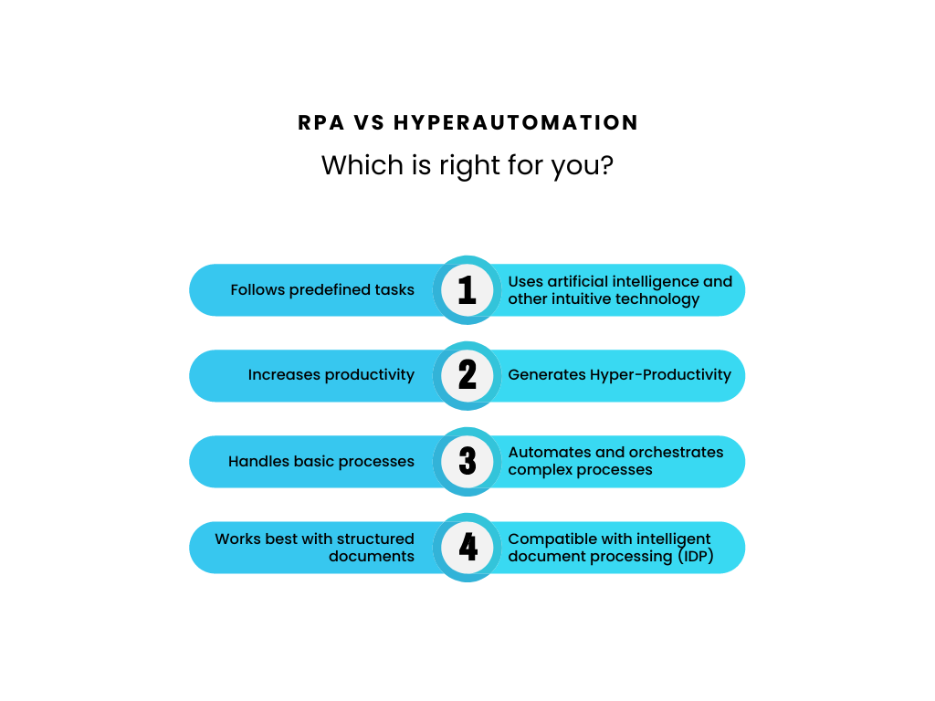 RPA vs hyperautomation capabilities and differences