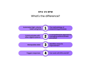 RPA vs BPM | Robotic Process Automation (RPA) vs Business Process ...
