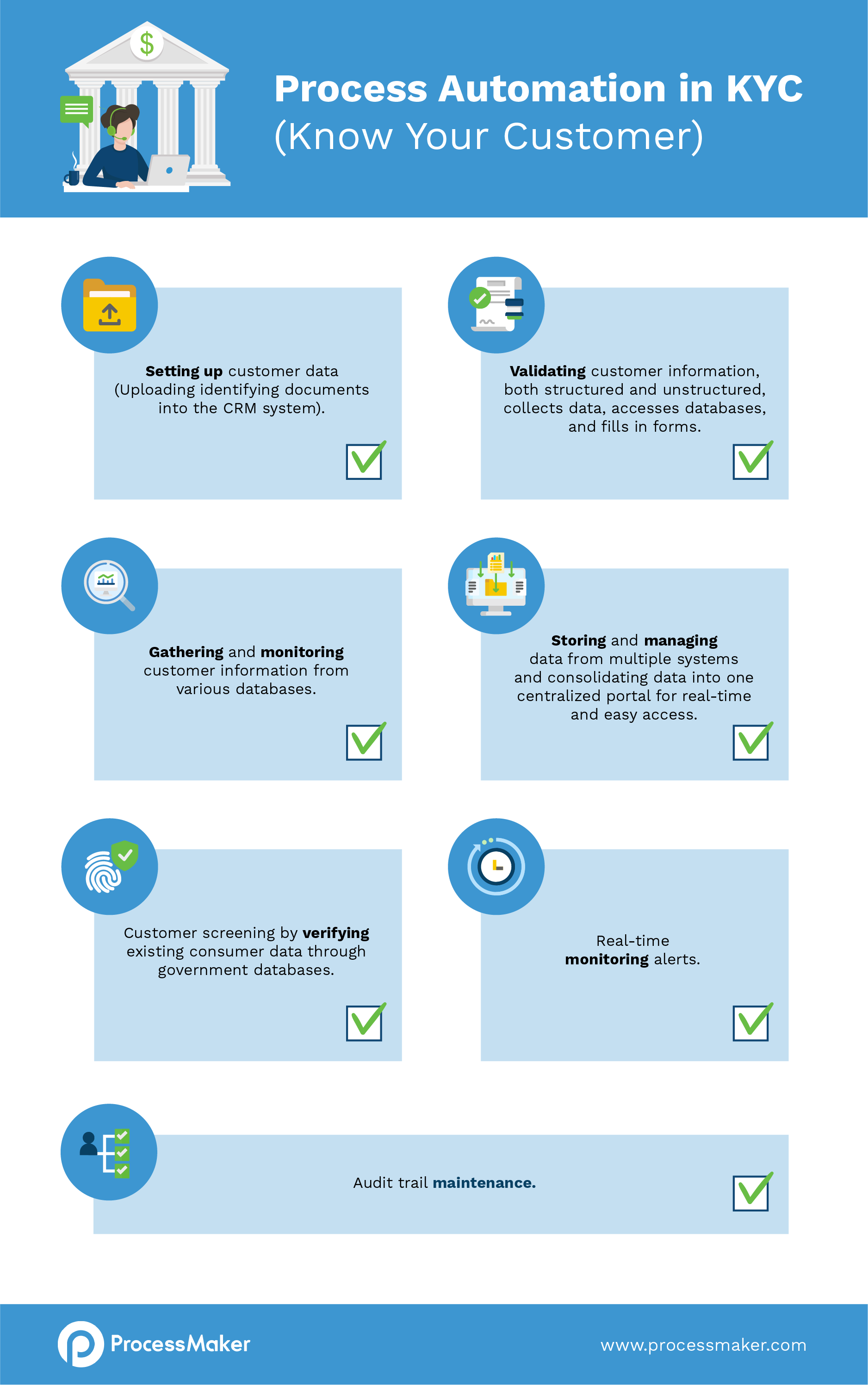 KYC-process-checklist