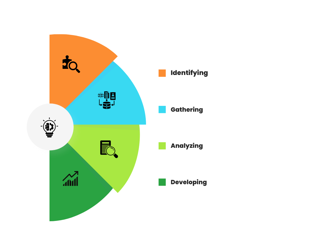 a color coordinated graph of business process analysis techniques 