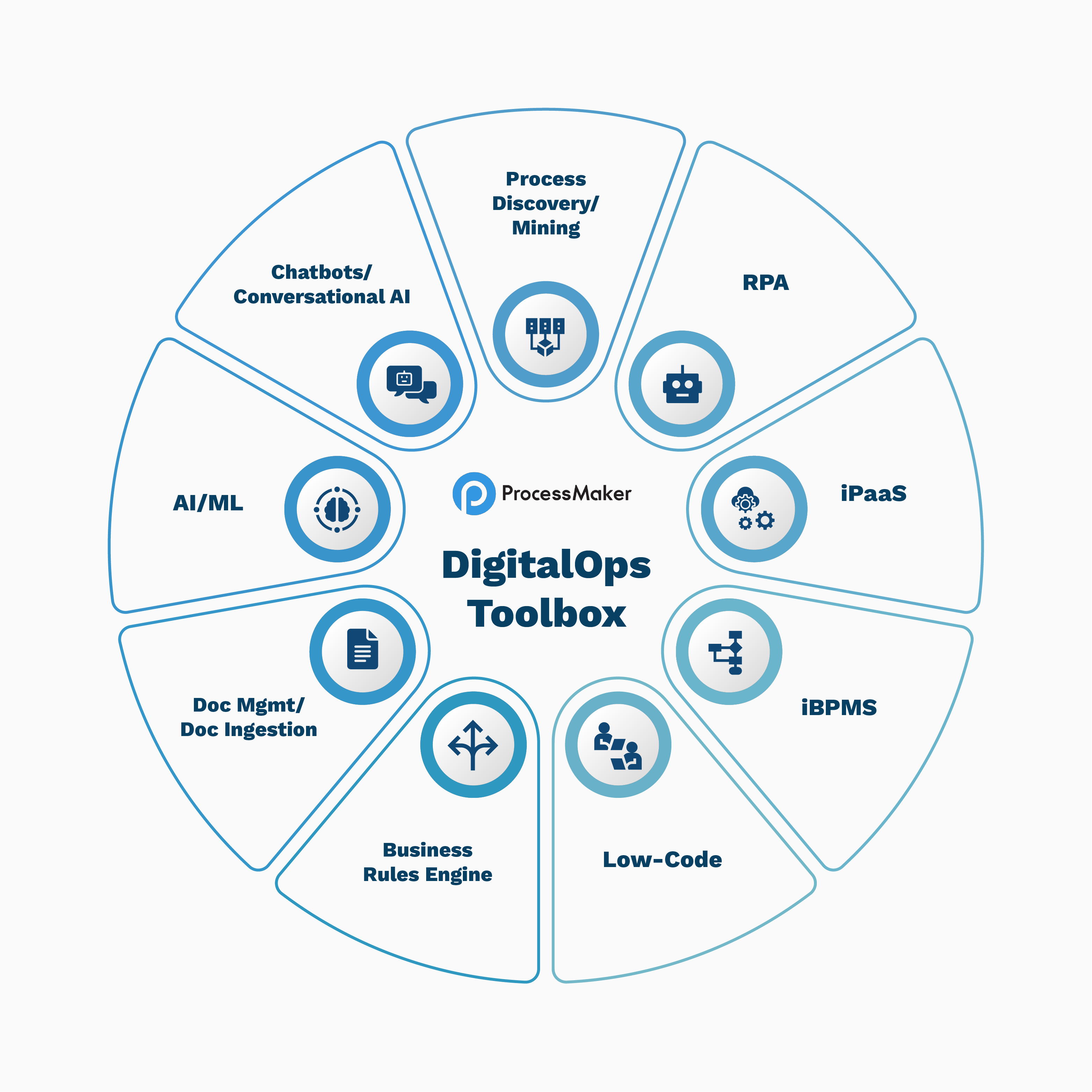 Digitalops-toolbox