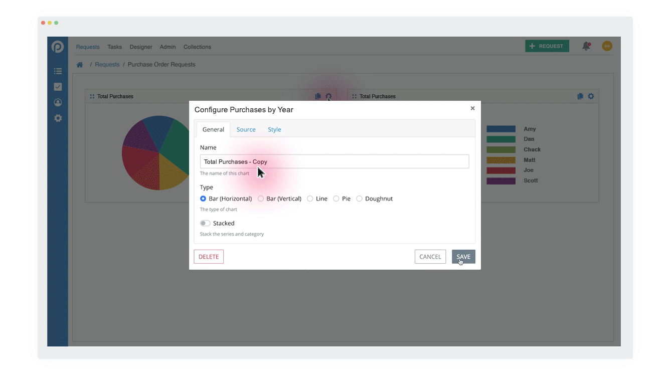 Powerful Dashboards to Monitor Process