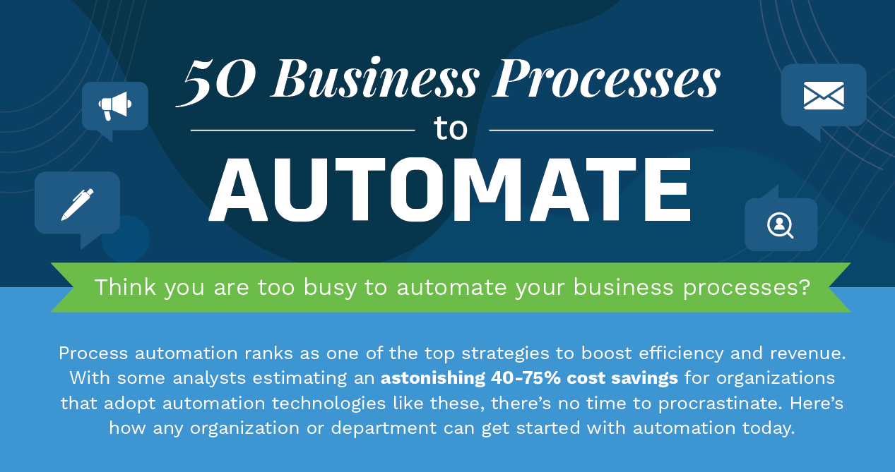 50 Business Automation Ideas for Your Organization