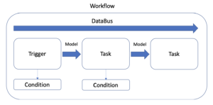 laravel-workflow-automation-tutorial